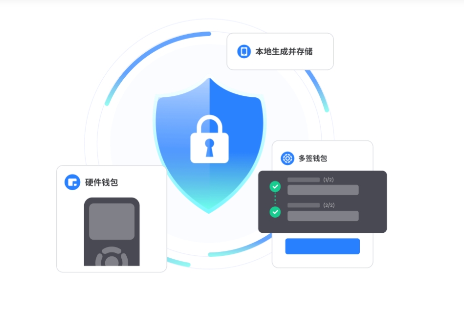 医院